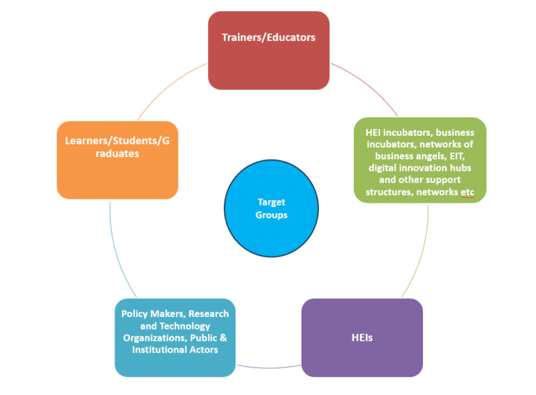 Infusse Target Groups